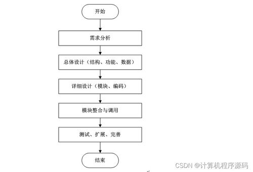SSM框架下的防疫期社區(qū)人員信息動態(tài)管理系統(tǒng)設(shè)計(jì)與實(shí)現(xiàn)