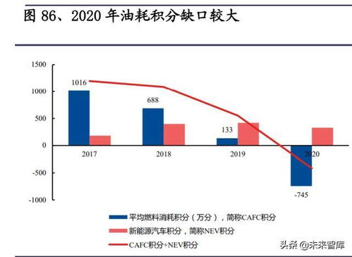 特斯拉專題研究報告 產(chǎn)品、工廠、技術(shù)與生態(tài)展望