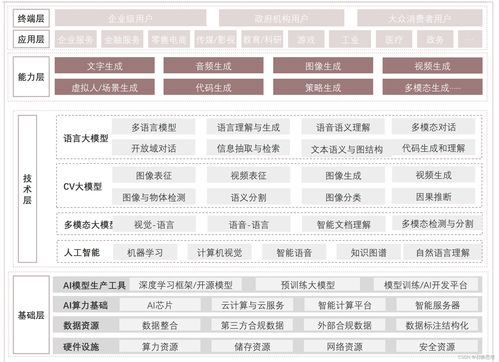 AI技術(shù)變革驅(qū)動(dòng)下的企業(yè)服務(wù)創(chuàng)新 技術(shù)服務(wù)與技術(shù)轉(zhuǎn)讓的雙重路徑