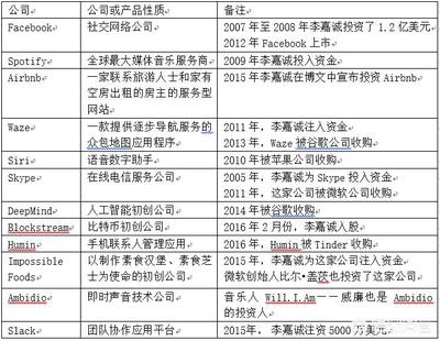 李嘉誠的商業(yè)帝國版圖 從實(shí)業(yè)投資看巨擎的多元化布局